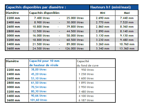 Cuve grand format à partir de 7400L ref FSMO (Speidel) Sélestat 1