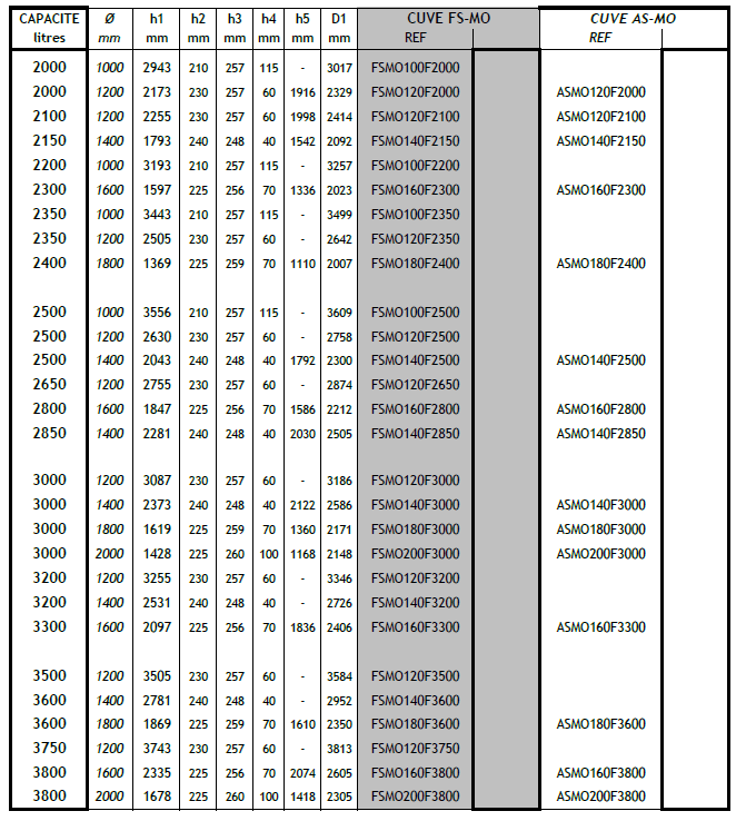 Cuve cylindrique Superposable ref FSMO/ASMO (Speidel) Pfastatt 2