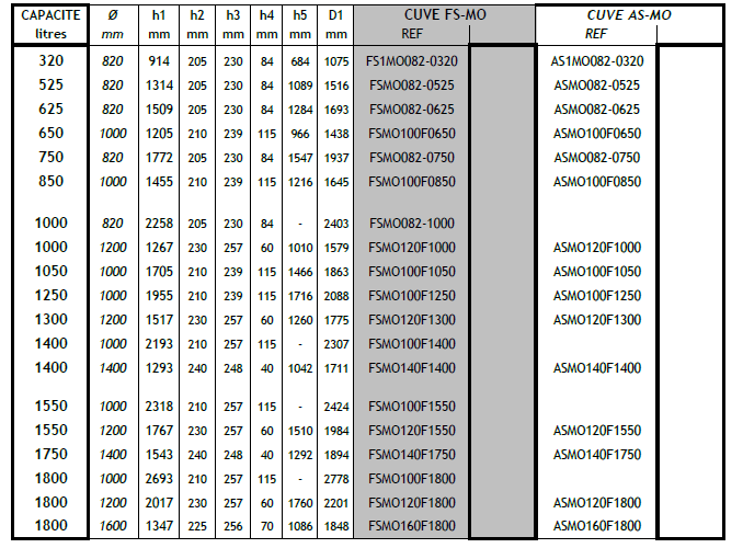 Cuve cylindrique Superposable ref FSMO/ASMO (Speidel) Wittenheim 1