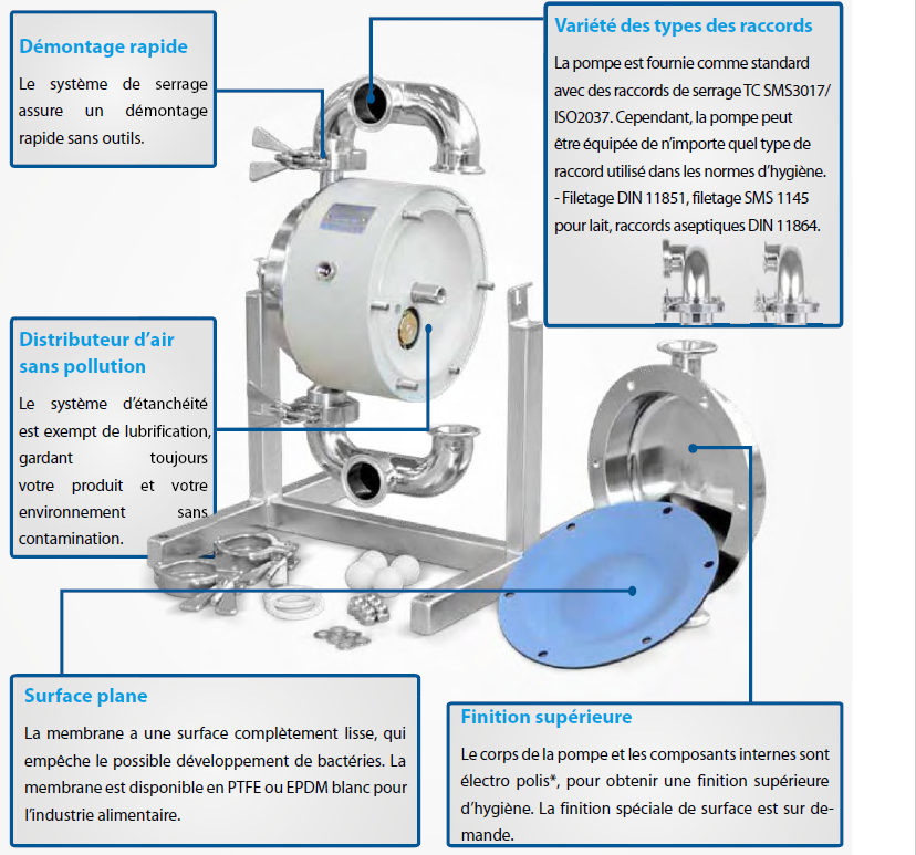 Pompe à membrane ou Pneumatique JENNI Riedisheim 0