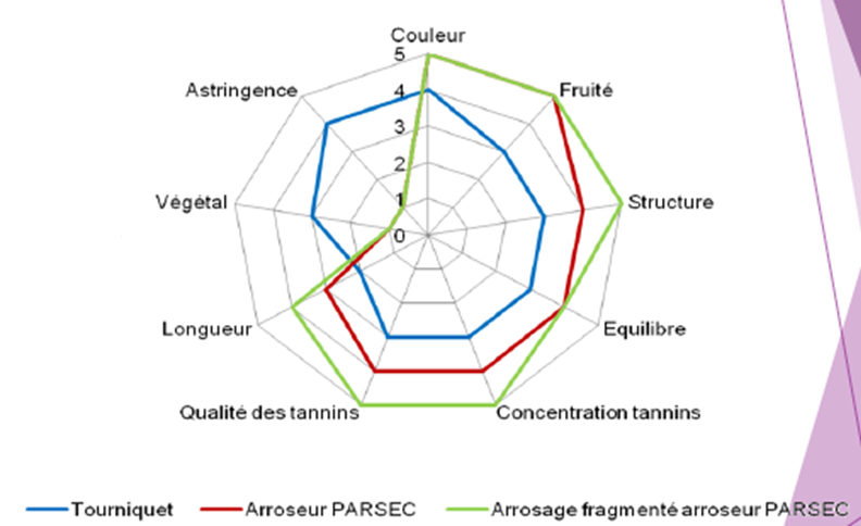 Arroseur PARSEC Cernay 1