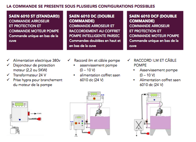 Arroseur PARSEC Mulhouse 4