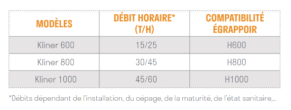 Table à Rouleaux KLINER &#8211; s&#8217;installe sous votre egrappoir (PERA-PELLENC) Illzach 0